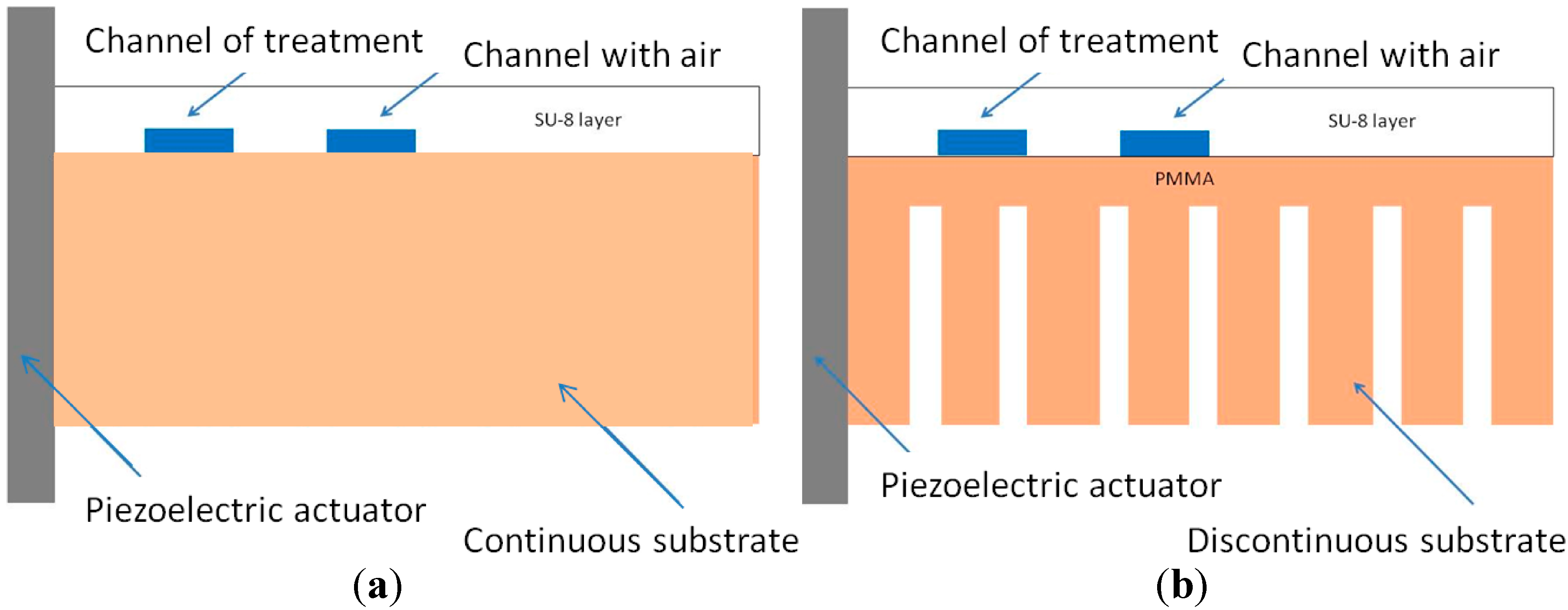Micromachines 06 00574 g008