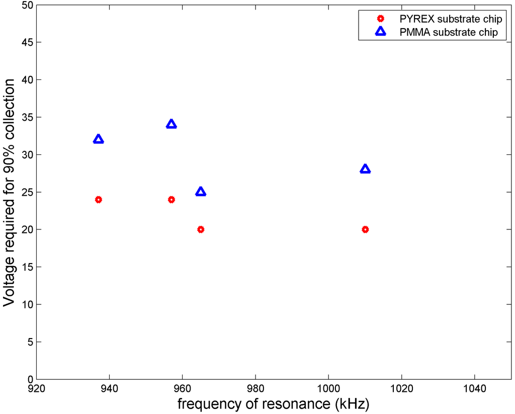 Micromachines 06 00574 g009 1024