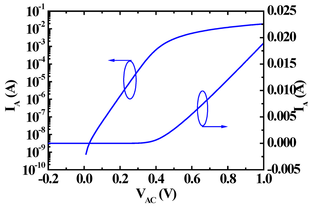 Micromachines 06 00592 g002 1024
