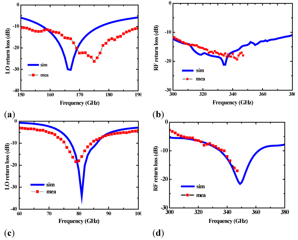 Micromachines 06 00592 g005 1024