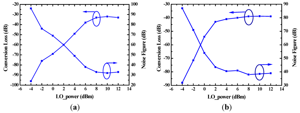 Micromachines 06 00592 g006 1024
