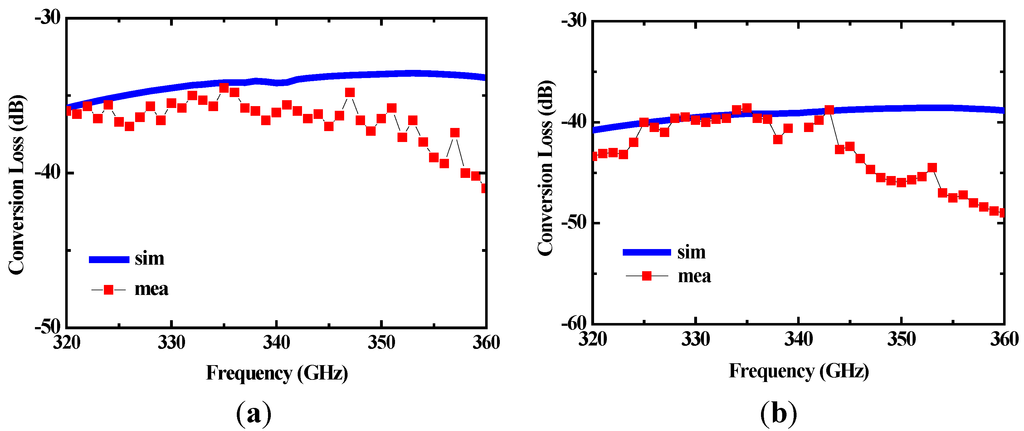 Micromachines 06 00592 g007 1024