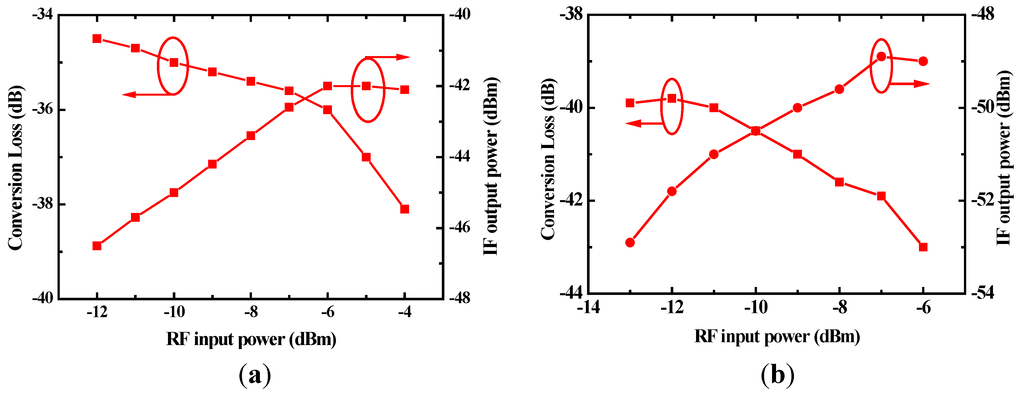 Micromachines 06 00592 g008 1024