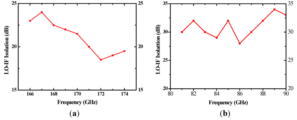 Micromachines 06 00592 g009 1024