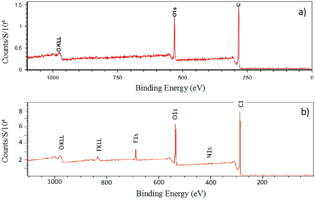 Micromachines 06 00611 g002 1024