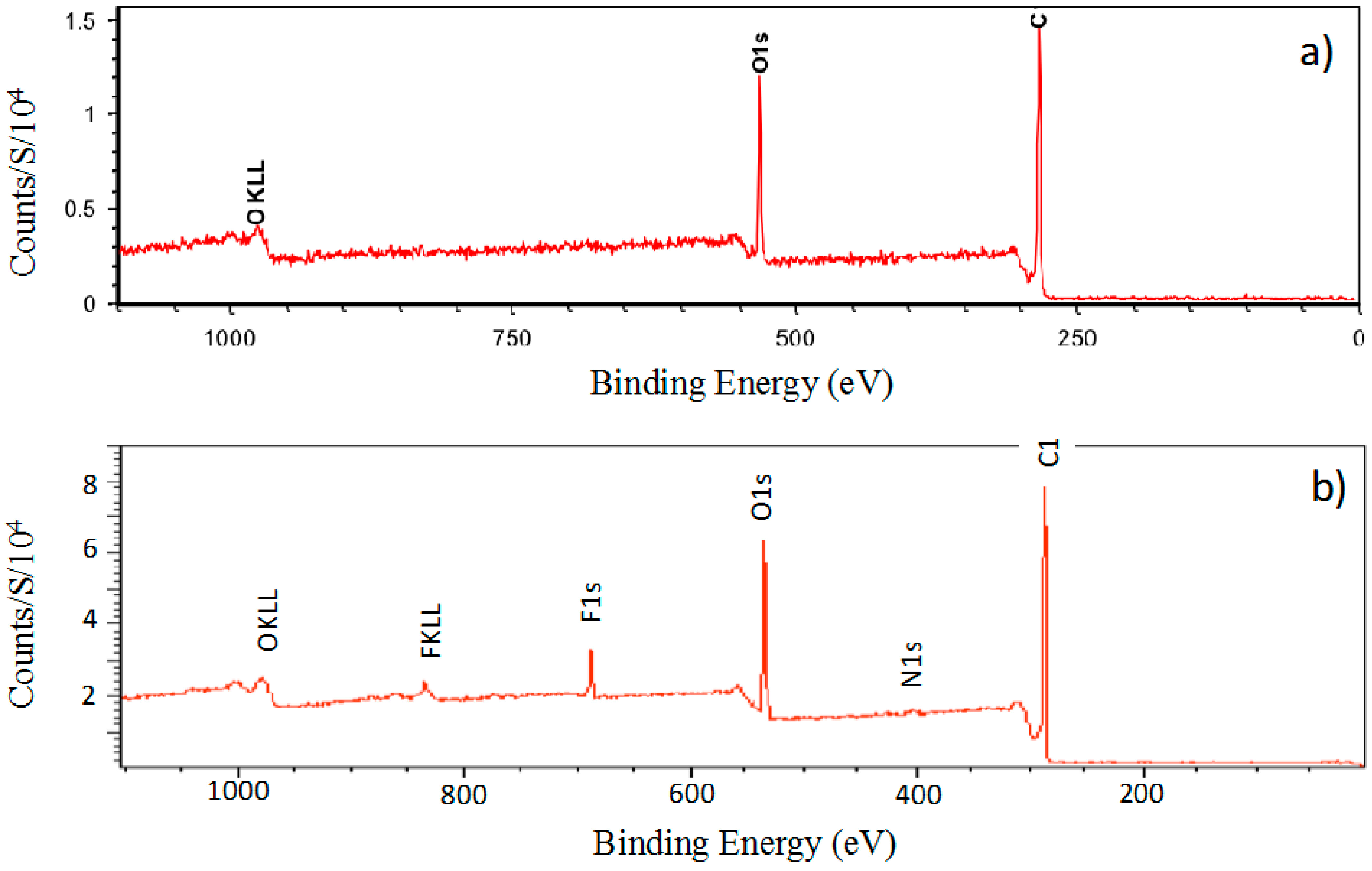 Micromachines 06 00611 g002