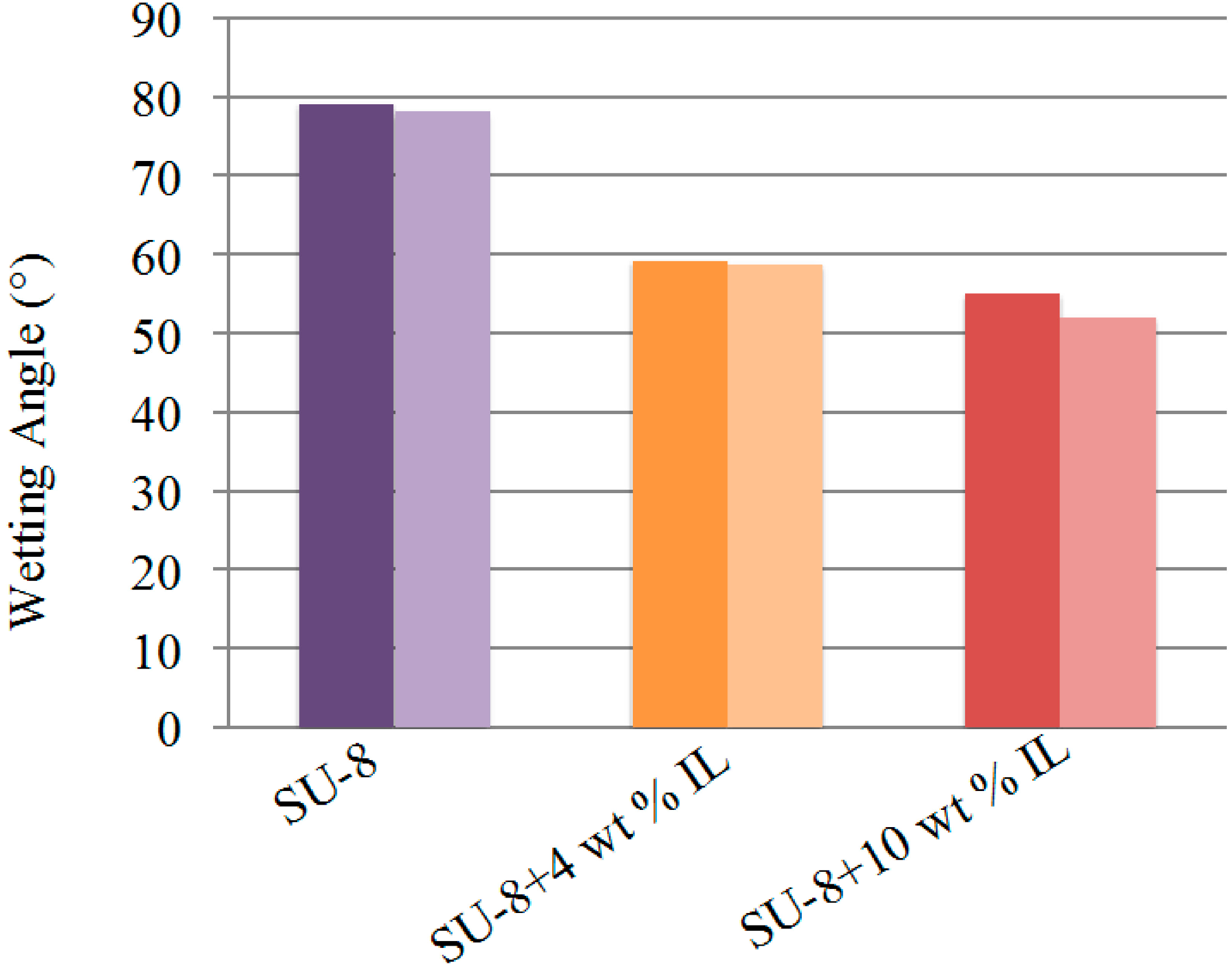 Micromachines 06 00611 g003