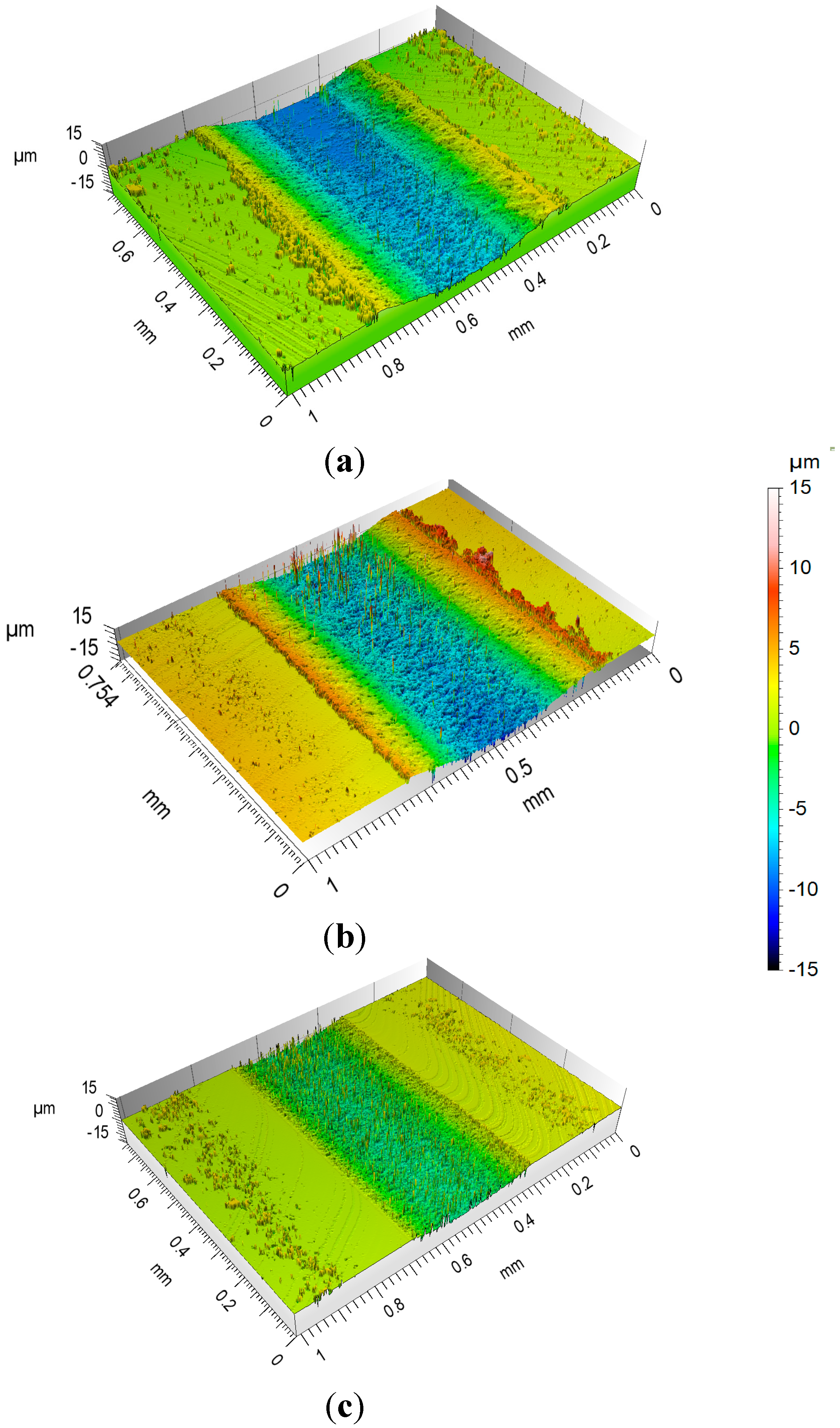Micromachines 06 00611 g005