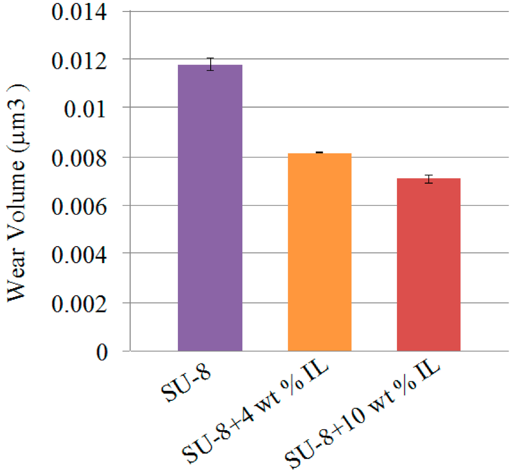 Micromachines 06 00611 g006 1024