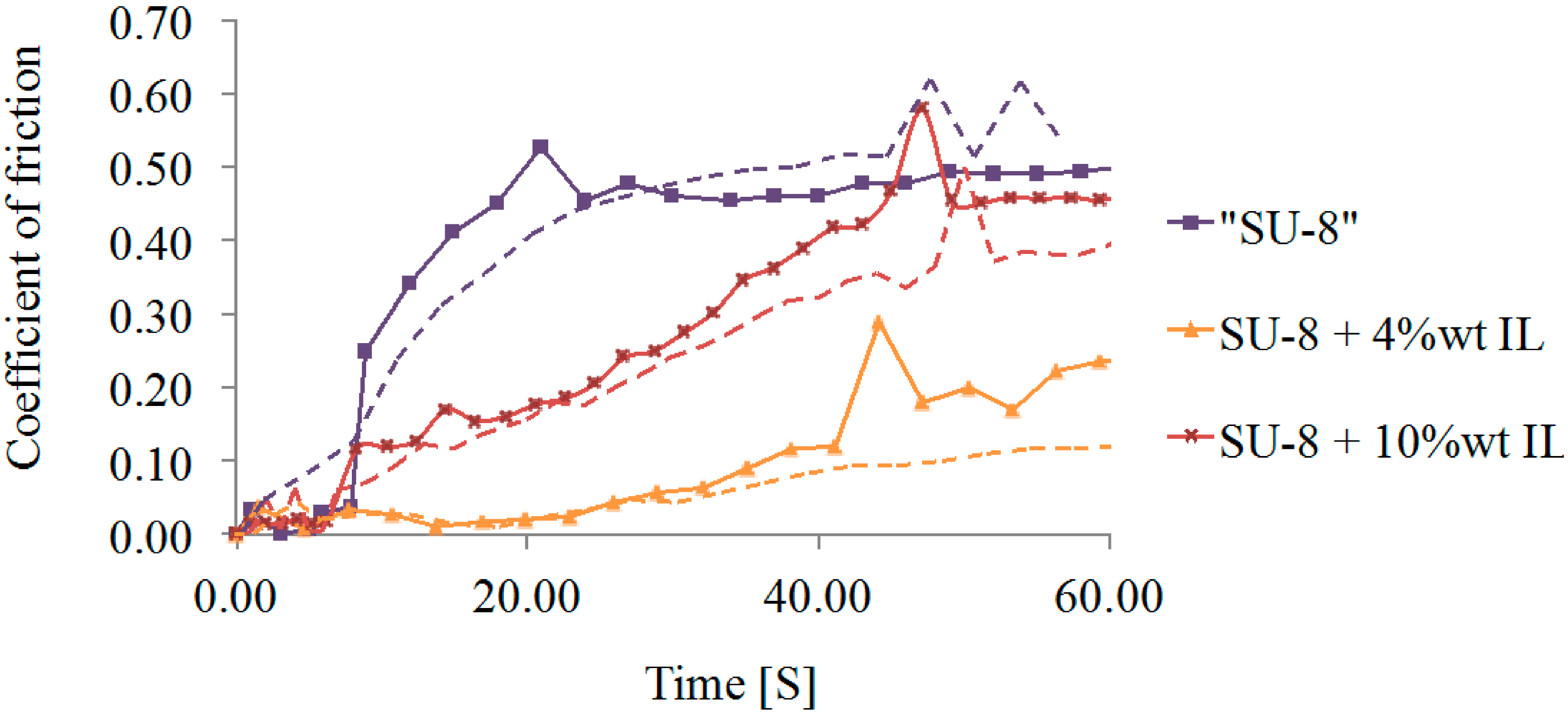 Micromachines 06 00611 g007