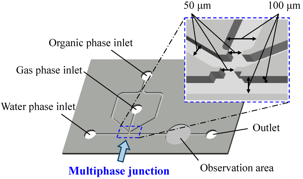 Micromachines 06 00622 g002 1024