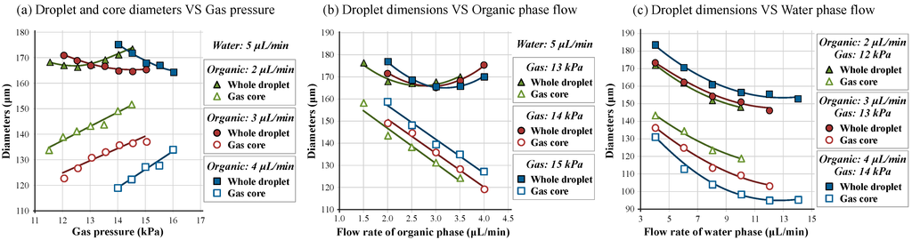 Micromachines 06 00622 g004 1024