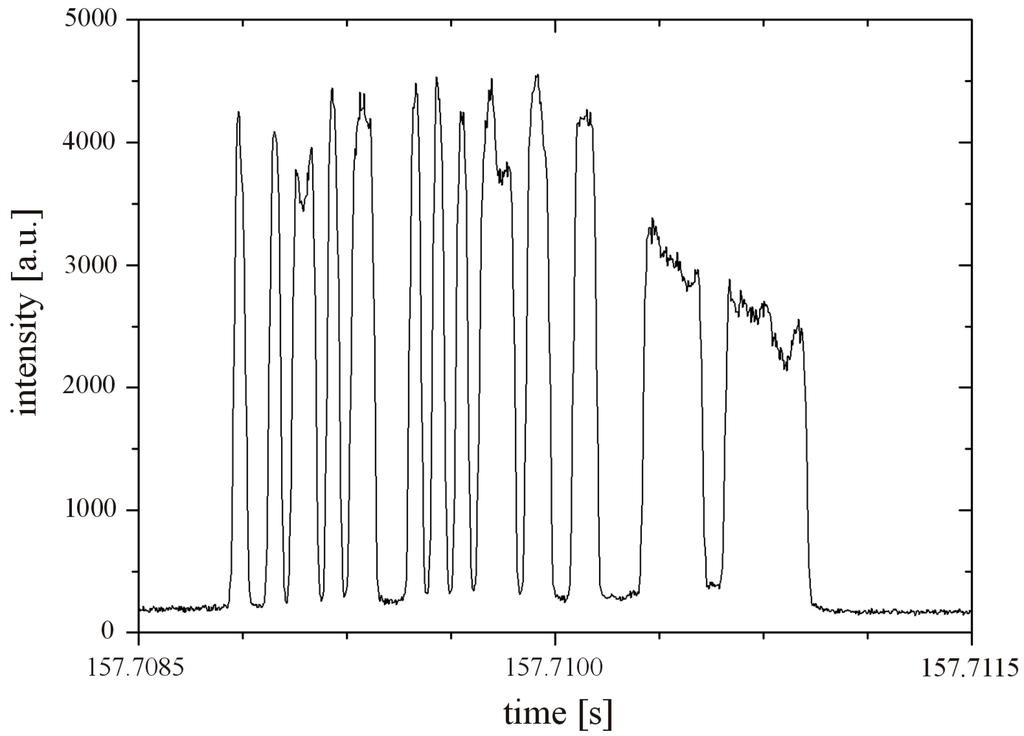 Micromachines 06 00634 g003 1024
