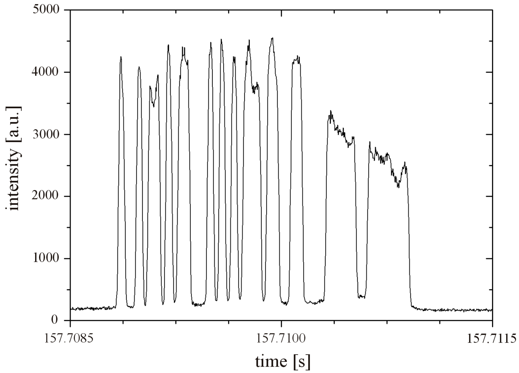 Micromachines 06 00634 g003