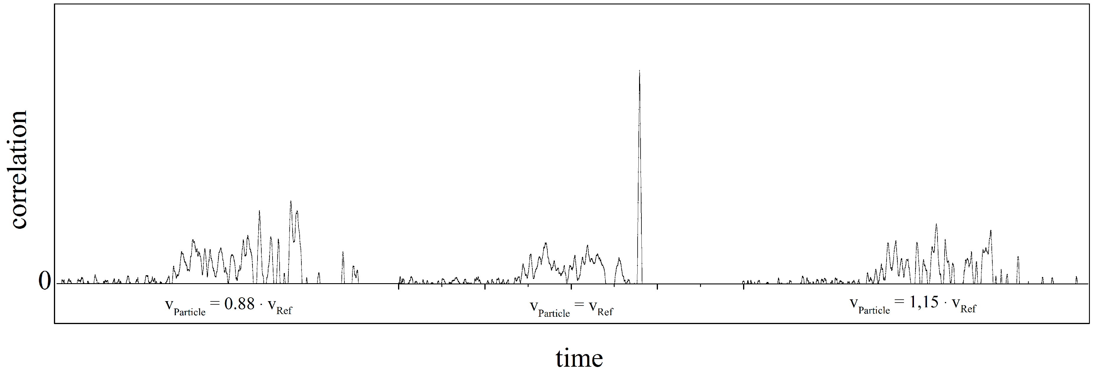 Micromachines 06 00634 g004