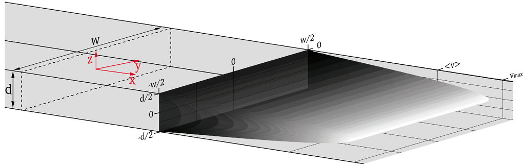 Micromachines 06 00634 g006 1024