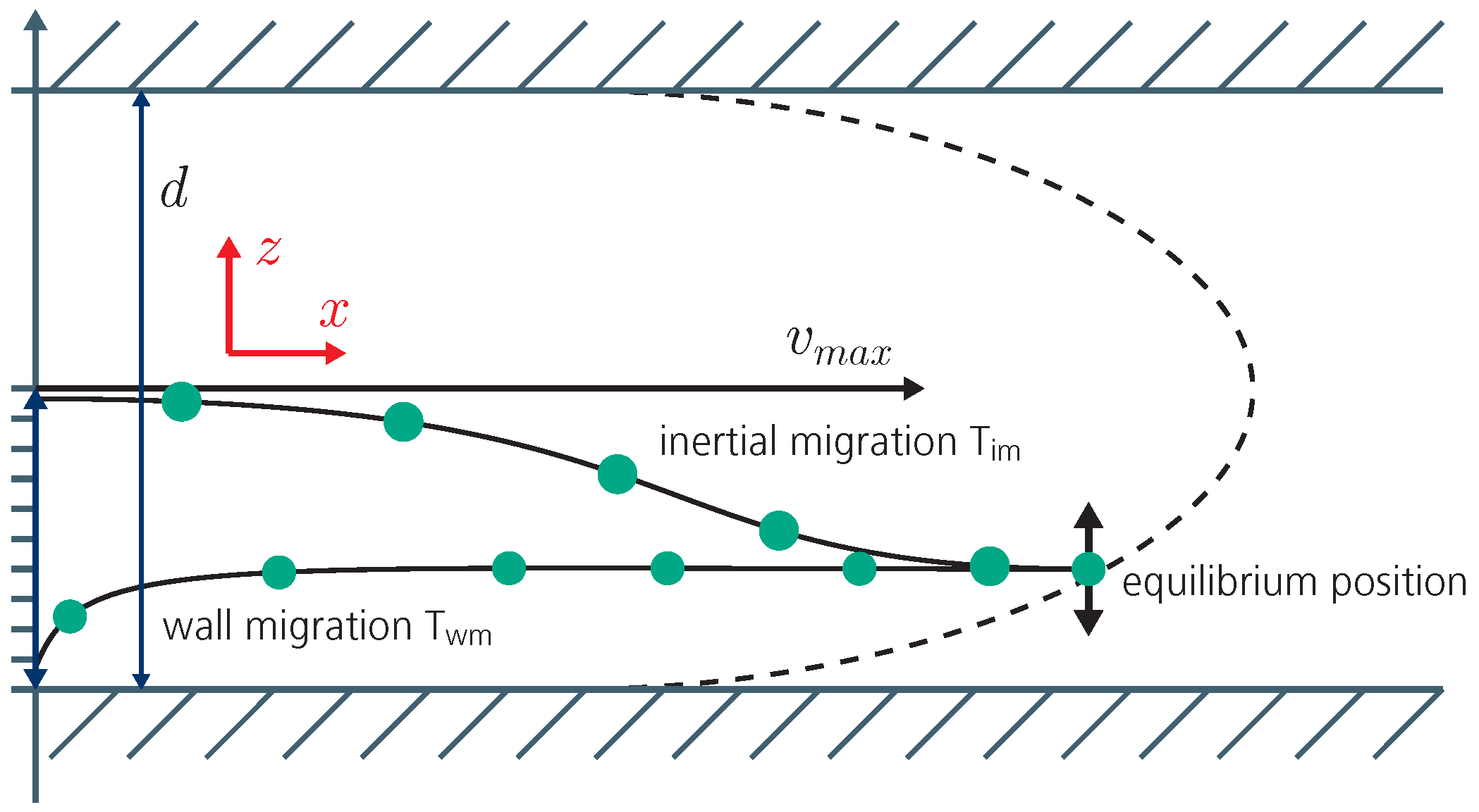 Micromachines 06 00634 g008
