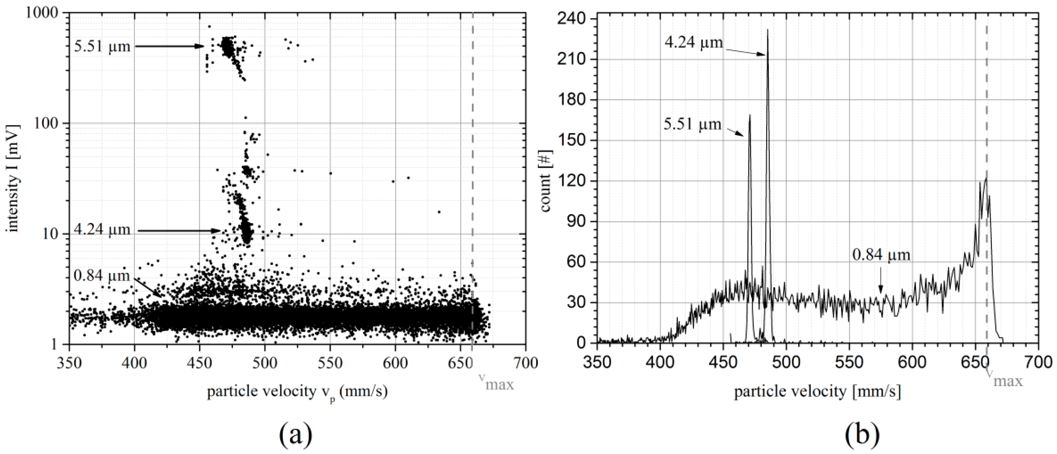 Micromachines 06 00634 g009