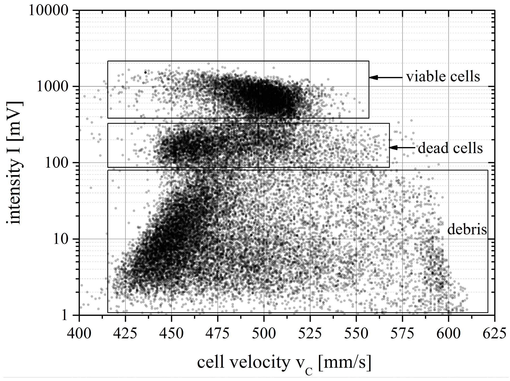 Micromachines 06 00634 g010