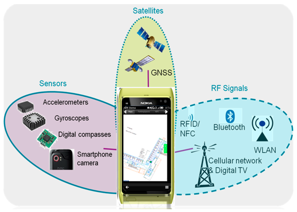 Micromachines 06 00699 g001 1024