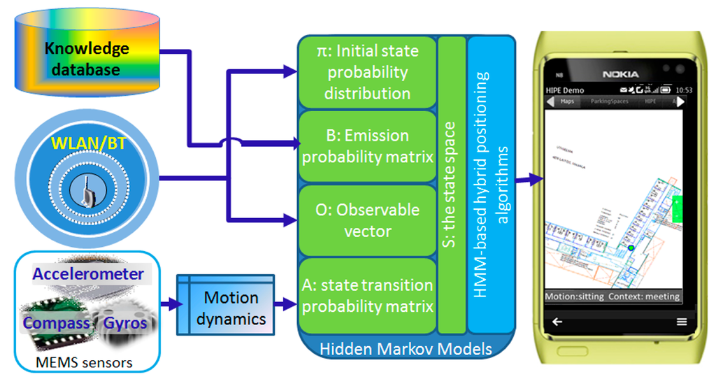 Micromachines 06 00699 g004 1024