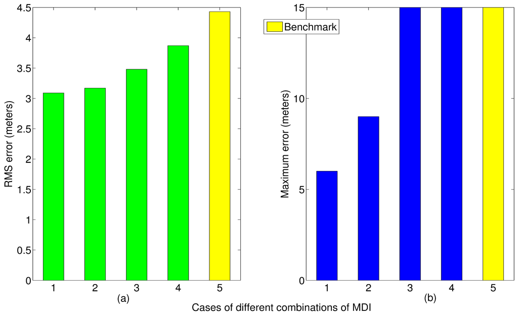 Micromachines 06 00699 g006 1024