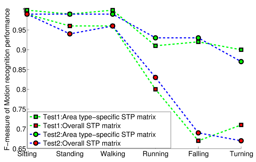 Micromachines 06 00699 g007 1024
