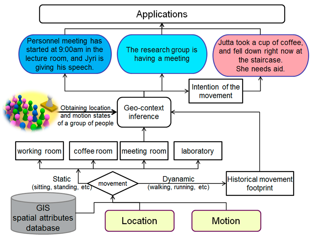 Micromachines 06 00699 g009 1024