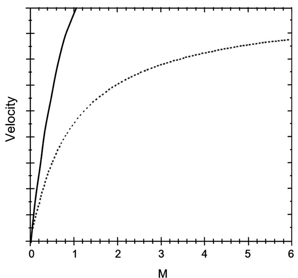 Micromachines 06 00778 g002 1024