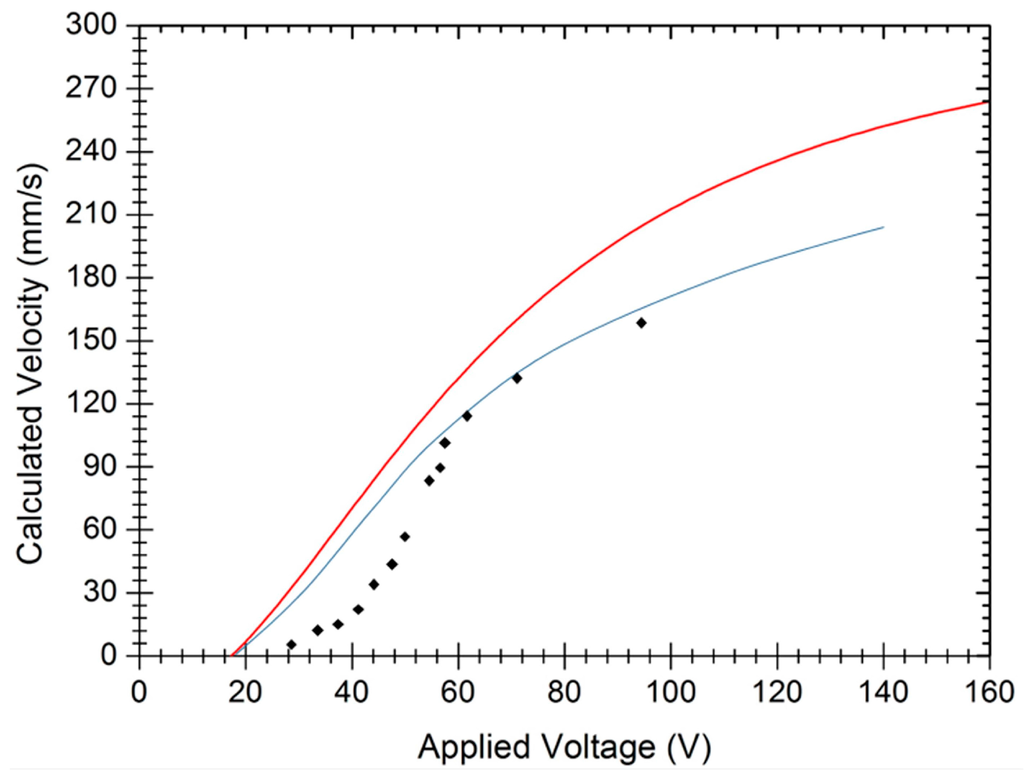 Micromachines 06 00778 g003 1024