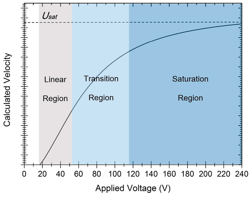 Micromachines 06 00778 g004 1024