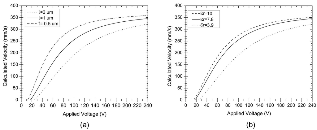 Micromachines 06 00778 g006 1024