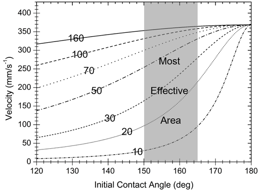 Micromachines 06 00778 g007 1024