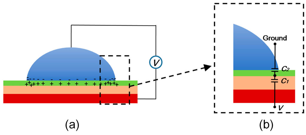 Micromachines 06 00778 g008 1024