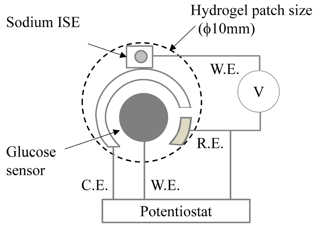 Micromachines 06 00831 g001 1024