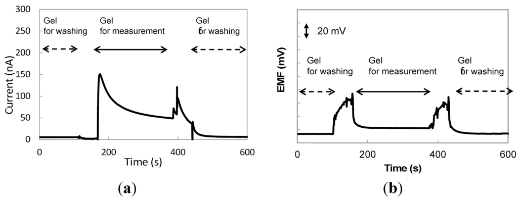 Micromachines 06 00831 g002 1024