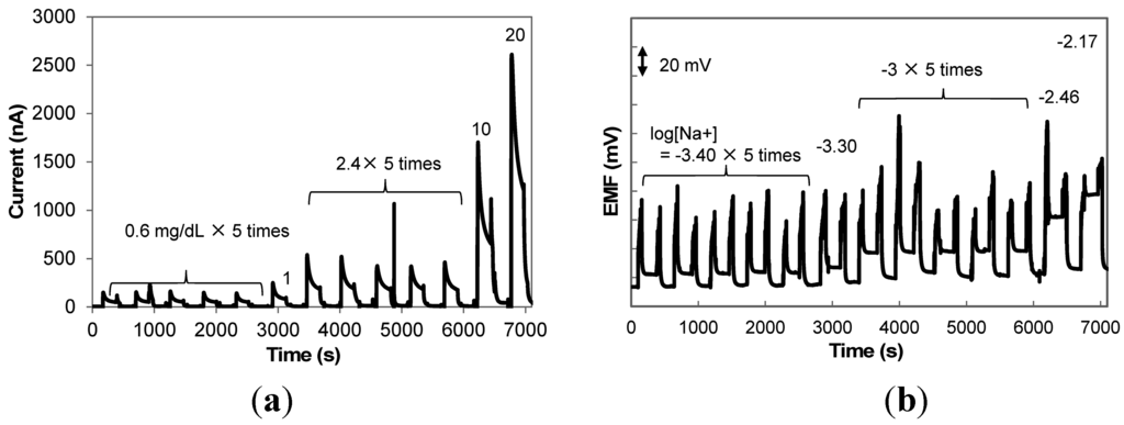 Micromachines 06 00831 g003 1024