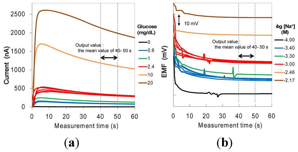 Micromachines 06 00831 g004 1024