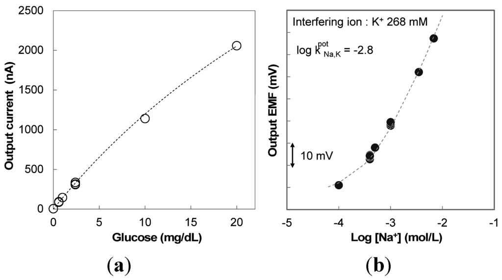 Micromachines 06 00831 g005 1024