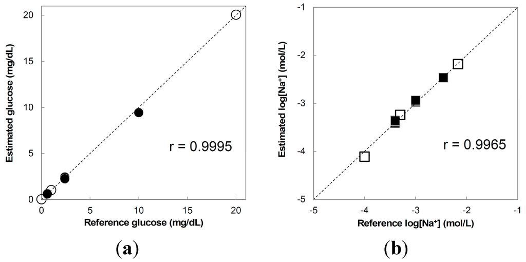 Micromachines 06 00831 g006 1024