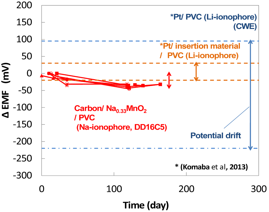 Micromachines 06 00831 g007 1024