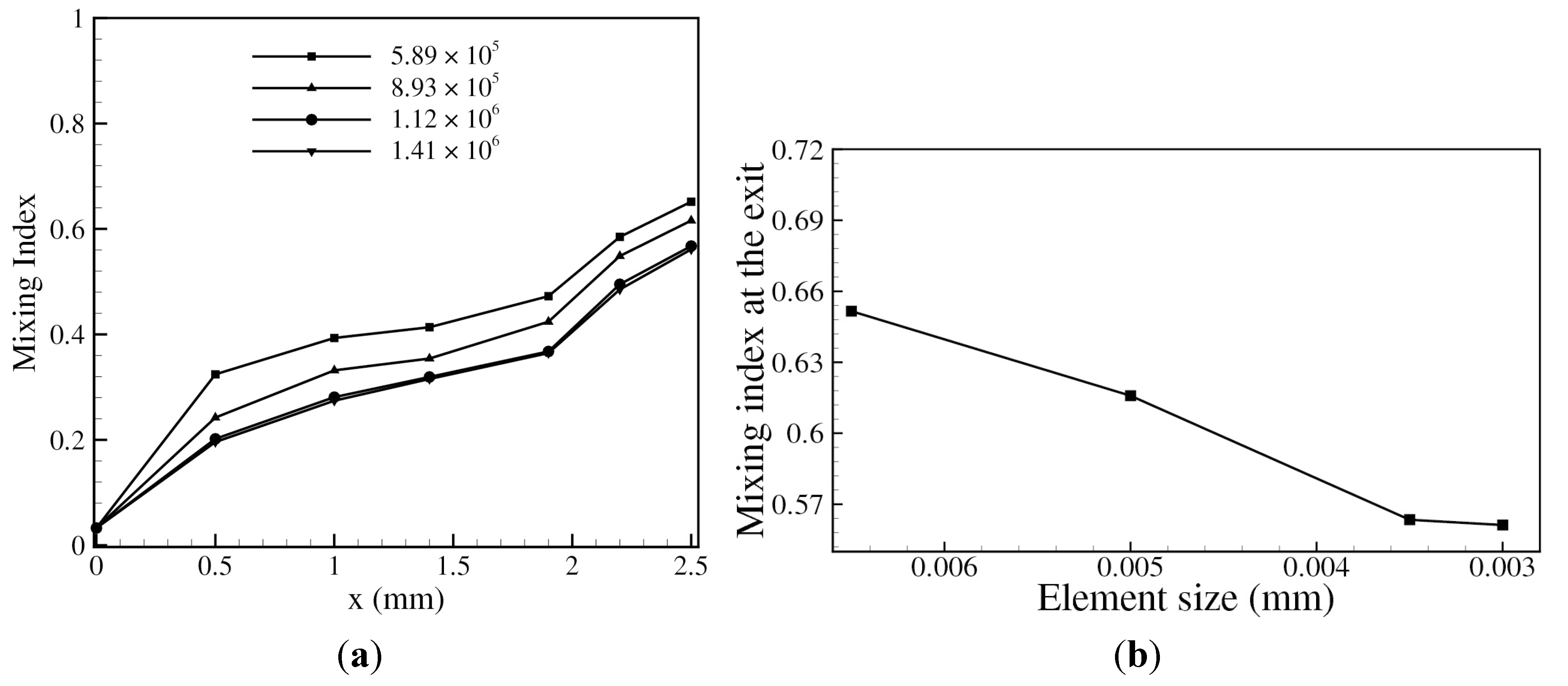 Micromachines 06 00842 g002