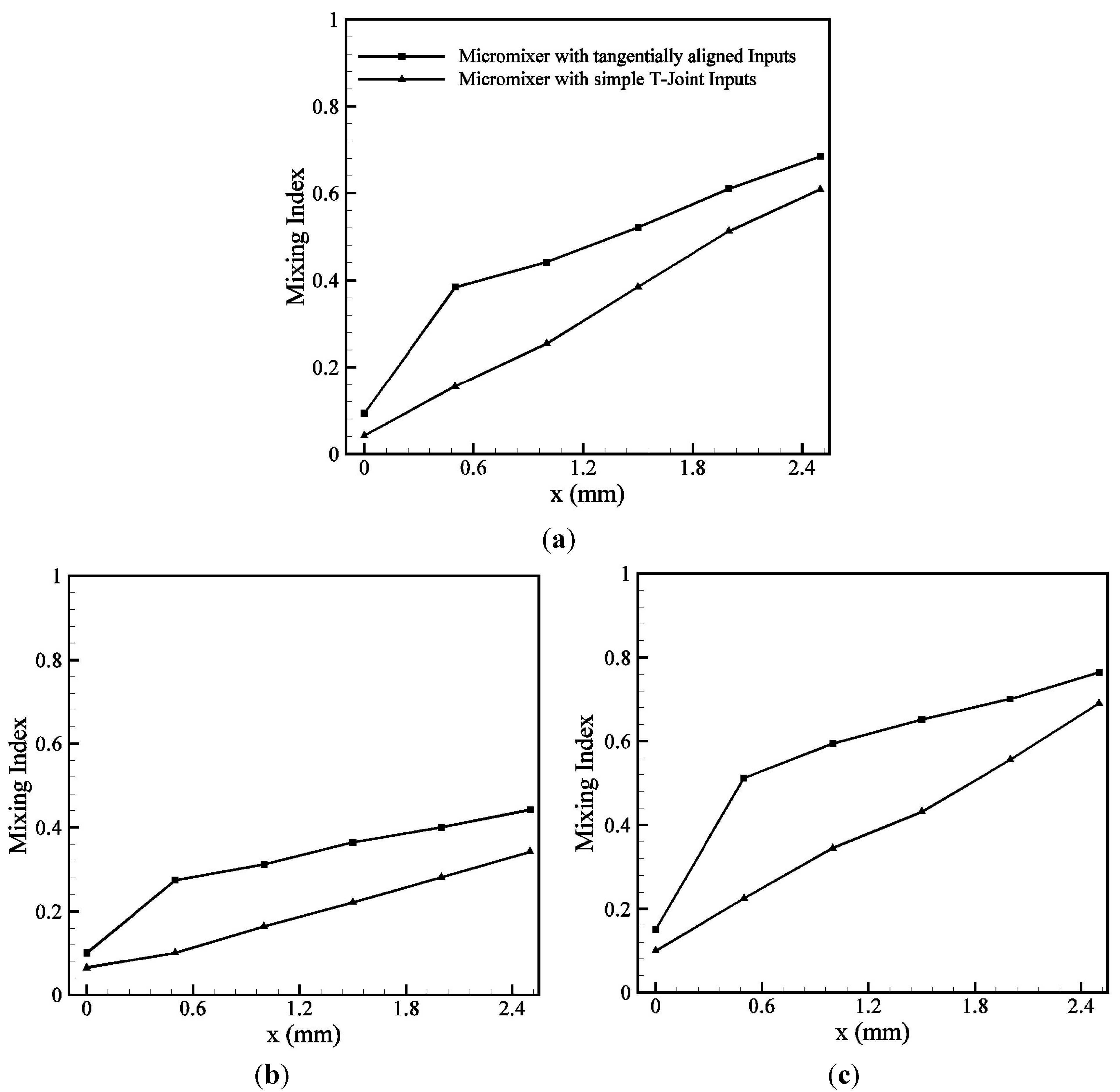 Micromachines 06 00842 g005
