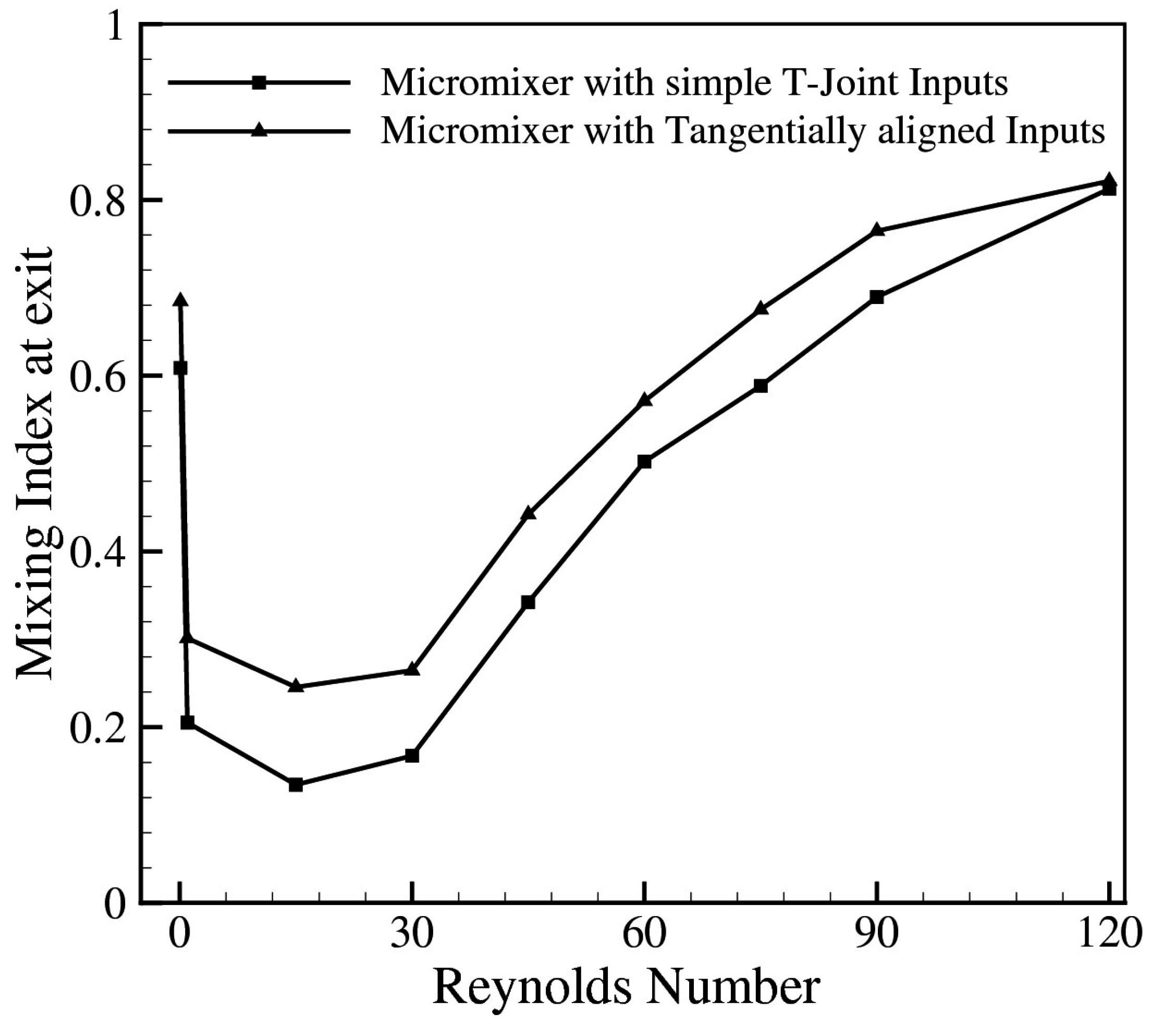Micromachines 06 00842 g007