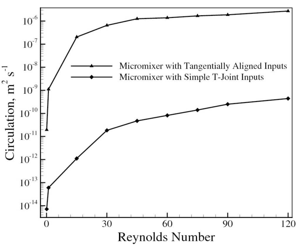Micromachines 06 00842 g010 1024