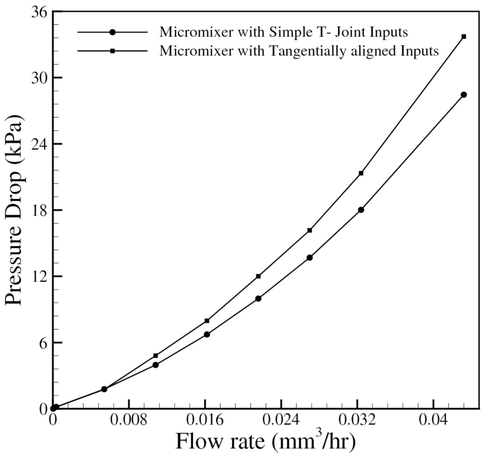 Micromachines 06 00842 g011 1024