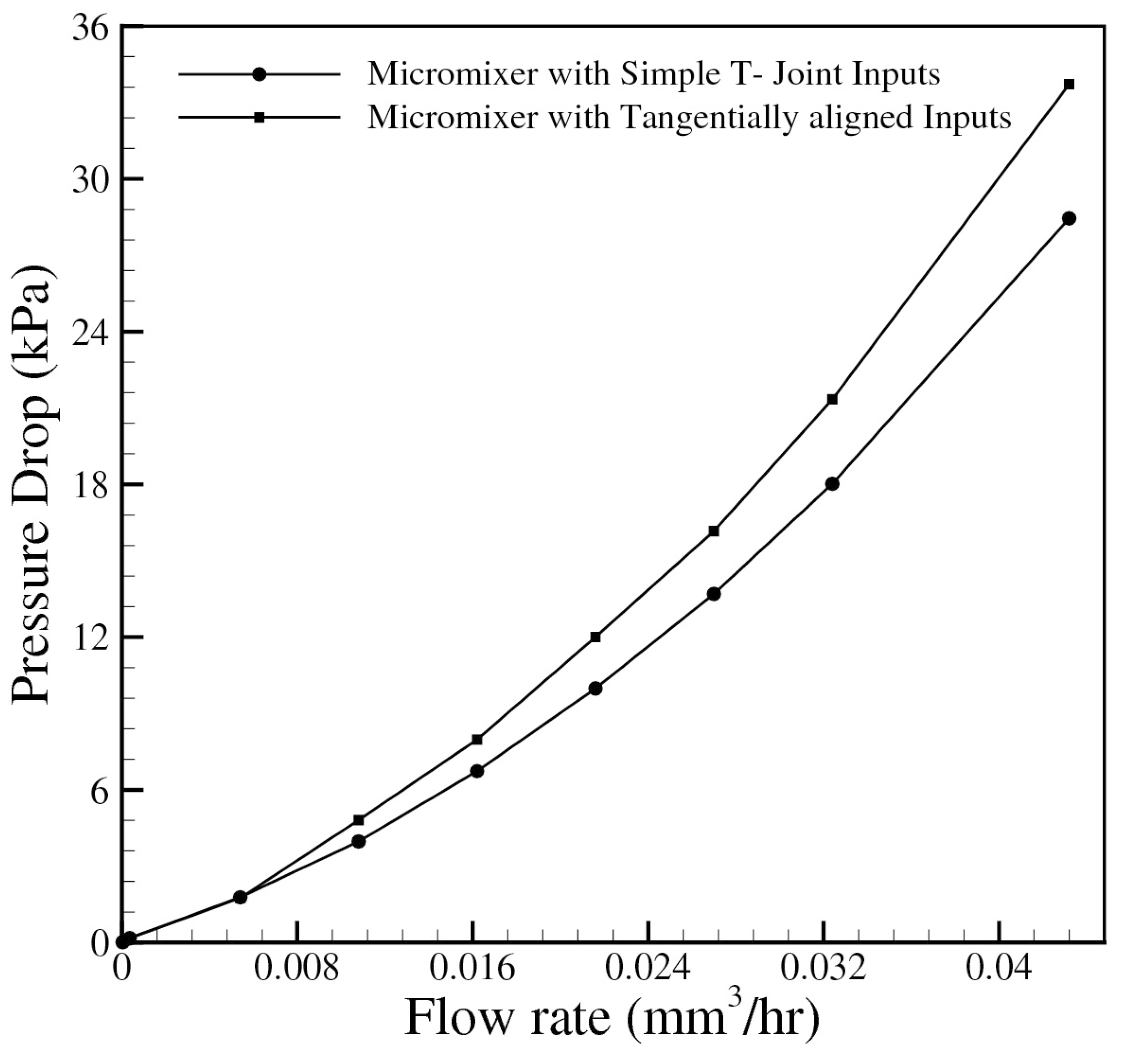 Micromachines 06 00842 g011