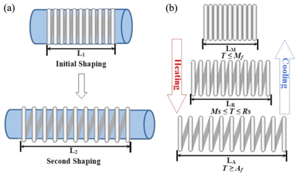 Micromachines 06 00879 g003 1024