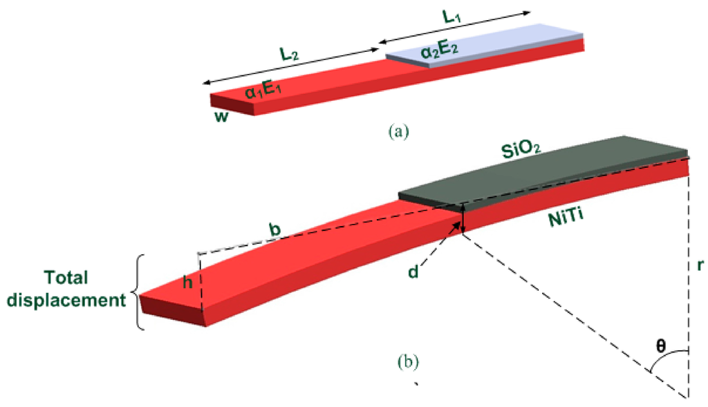Micromachines 06 00879 g007 1024