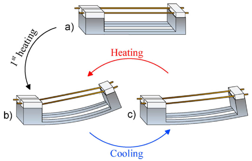 Micromachines 06 00879 g009 1024